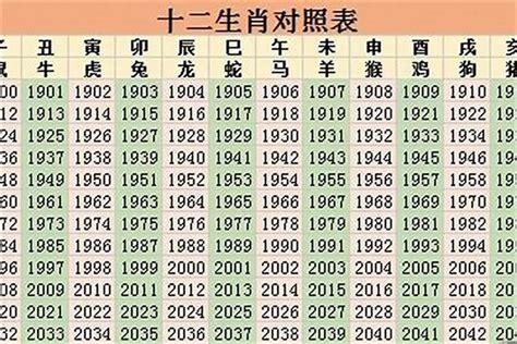 1971年生肖幾歲|1971年属什么生肖